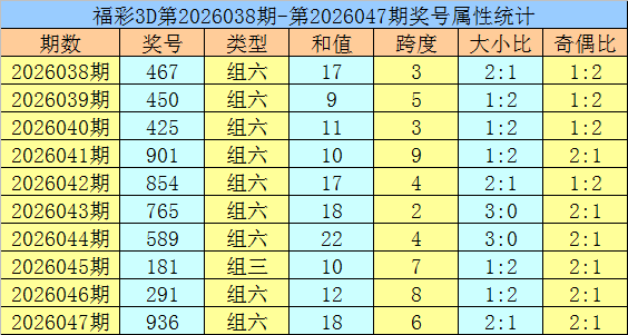 彩运亨通,双色球,独家攻略,bet365,bet365官方网站,bet365平台,bet365登录,bet365下载,bet365首页