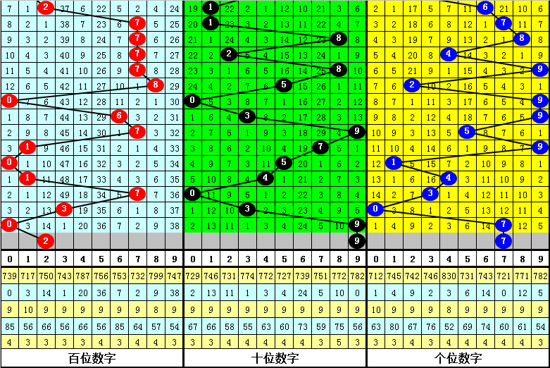 独家揭秘,期福彩,必中绝杀号,bet365,bet365官方网站,bet365平台,bet365登录,bet365下载,bet365首页