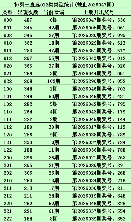 大乐透,期专家推荐,前区十码及,bet365,bet365官方网站,bet365平台,bet365登录,bet365下载,bet365首页
