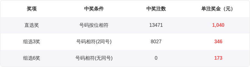 大乐透,期专家质合,分析推荐号,bet365,bet365官方网站,bet365平台,bet365登录,bet365下载,bet365首页