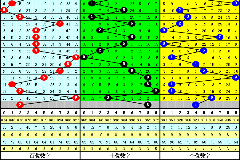 爆彩速递,双色球,独揽,bet365,bet365官方网站,bet365平台,bet365登录,bet365下载,bet365首页
