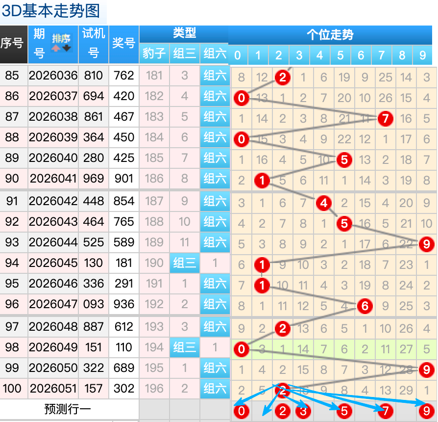 福彩,期小梁分析,前区十码质,bet365,bet365官方网站,bet365平台,bet365登录,bet365下载,bet365首页
