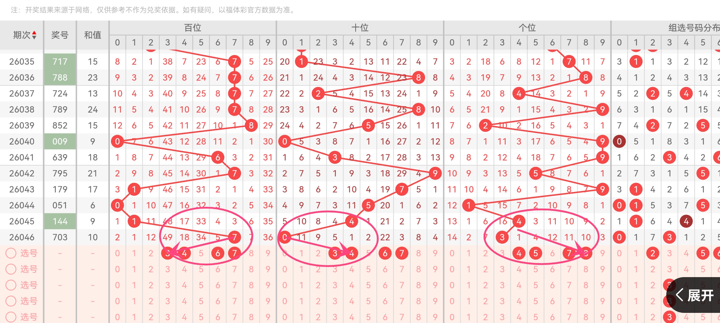 福彩,期专家质合,分析推荐号,bet365,bet365官方网站,bet365平台,bet365登录,bet365下载,bet365首页