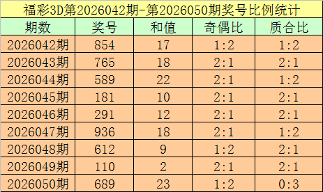 大乐透,期专家推荐,前区五胆质,bet365,bet365官方网站,bet365平台,bet365登录,bet365下载,bet365首页