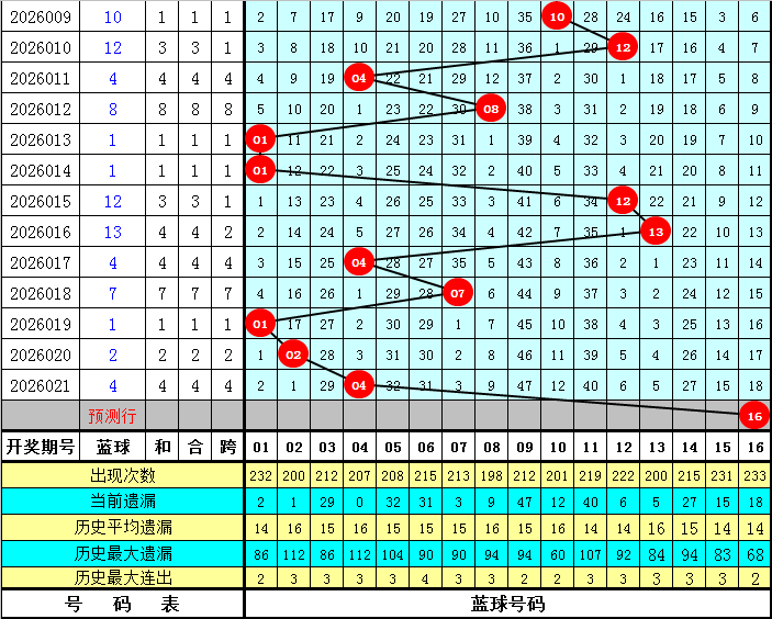 双色球,期必中攻略,红球稳中求,bet365,bet365官方网站,bet365平台,bet365登录,bet365下载,bet365首页
