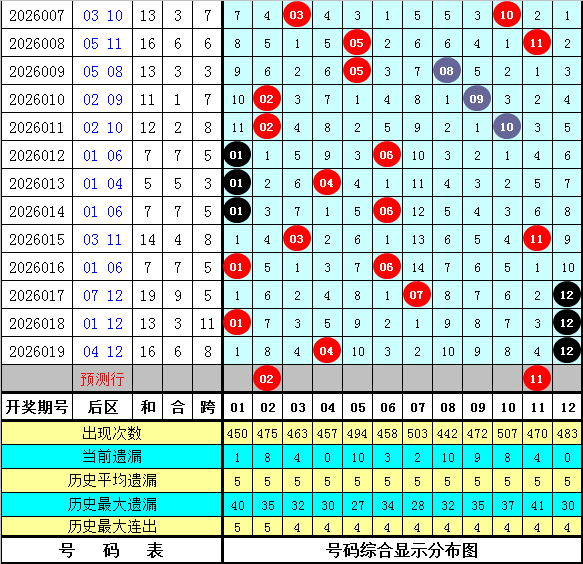 大乐透,期专家推荐,前区五胆质,bet365,bet365官方网站,bet365平台,bet365登录,bet365下载,bet365首页