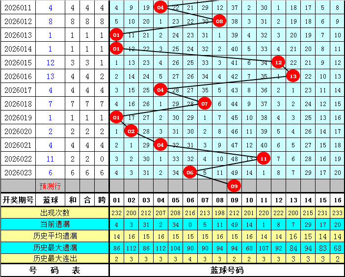 威哥双色球,一码小号蓝,球推荐,bet365,bet365官方网站,bet365平台,bet365登录,bet365下载,bet365首页