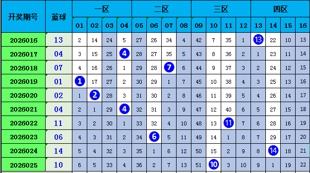 期大乐透专,家质合分析,推荐前区十,bet365,bet365官方网站,bet365平台,bet365登录,bet365下载,bet365首页