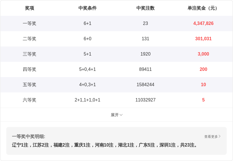 体彩大乐透,期专家预测,质合分析前,bet365,bet365官方网站,bet365平台,bet365登录,bet365下载,bet365首页