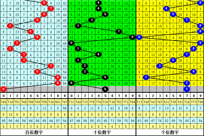 体彩大乐透,期专家预测,质合分析前,bet365,bet365官方网站,bet365平台,bet365登录,bet365下载,bet365首页