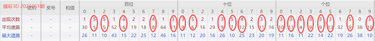 大乐透,期专家推荐,质合分析后,bet365,bet365官方网站,bet365平台,bet365登录,bet365下载,bet365首页