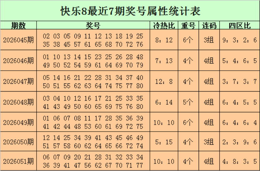 双色球专家,推荐,红号定胆分,bet365,bet365官方网站,bet365平台,bet365登录,bet365下载,bet365首页
