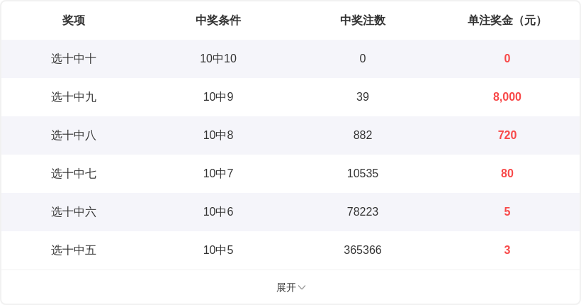 快乐,期专家质合,分析推荐,bet365,bet365官方网站,bet365平台,bet365登录,bet365下载,bet365首页