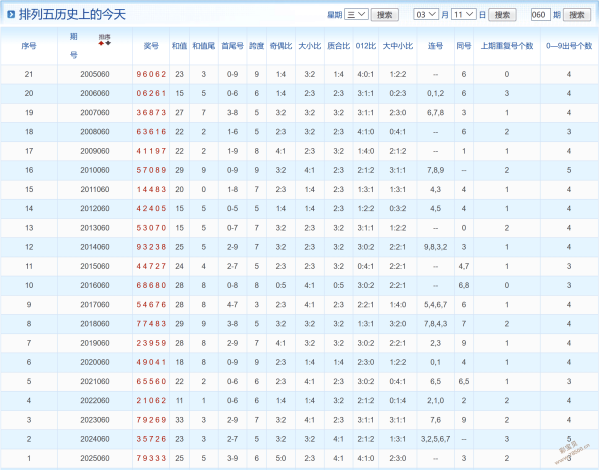 排列三,期老杨推荐,首末热码中,bet365,bet365官方网站,bet365平台,bet365登录,bet365下载,bet365首页