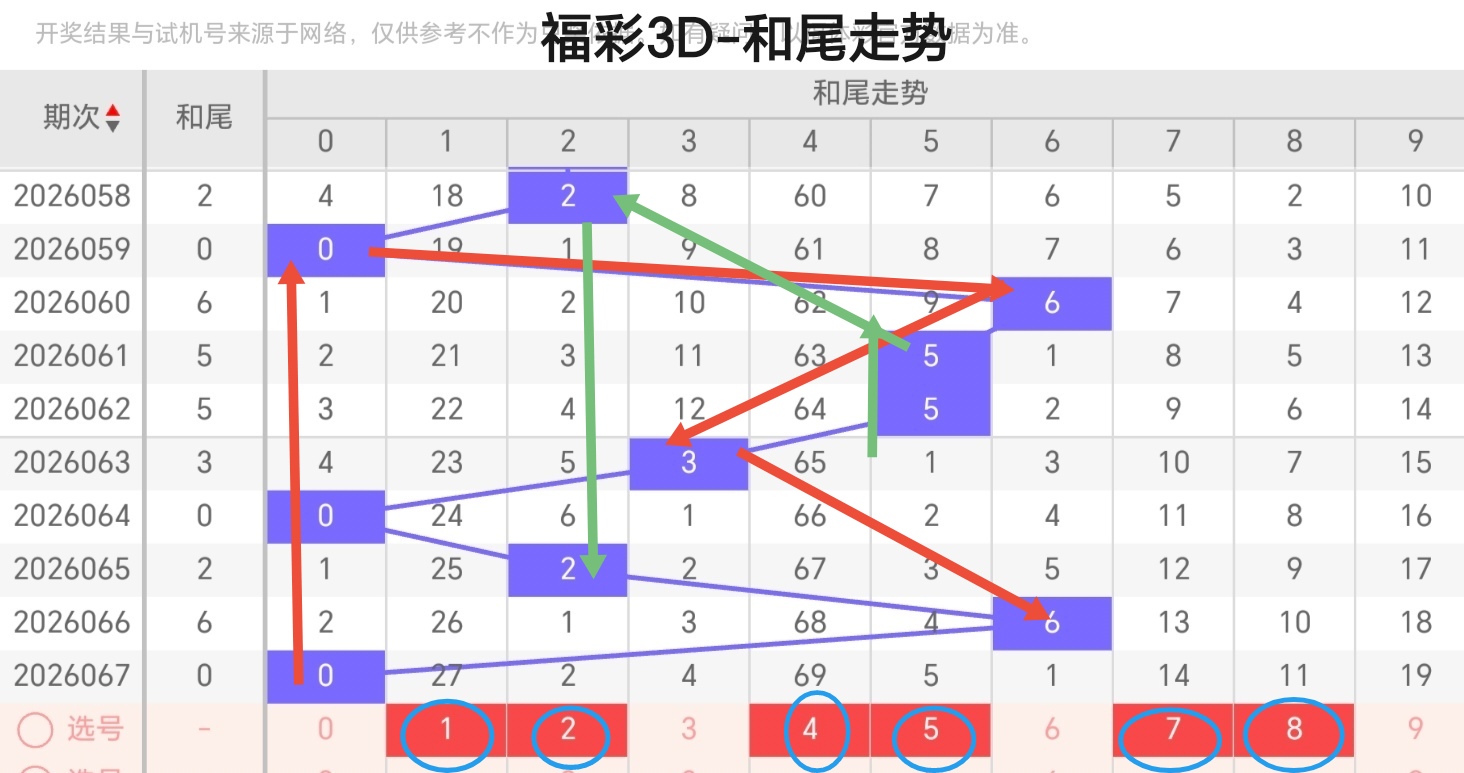 大乐透期号,专家推荐胆,bet365中文版,bet365,bet365官方网站,bet365平台,bet365登录,bet365下载,bet365首页