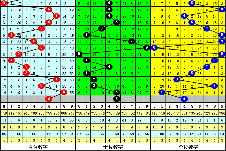 福彩,期洞庭湖预,测推荐,bet365,bet365官方网站,bet365平台,bet365登录,bet365下载,bet365首页