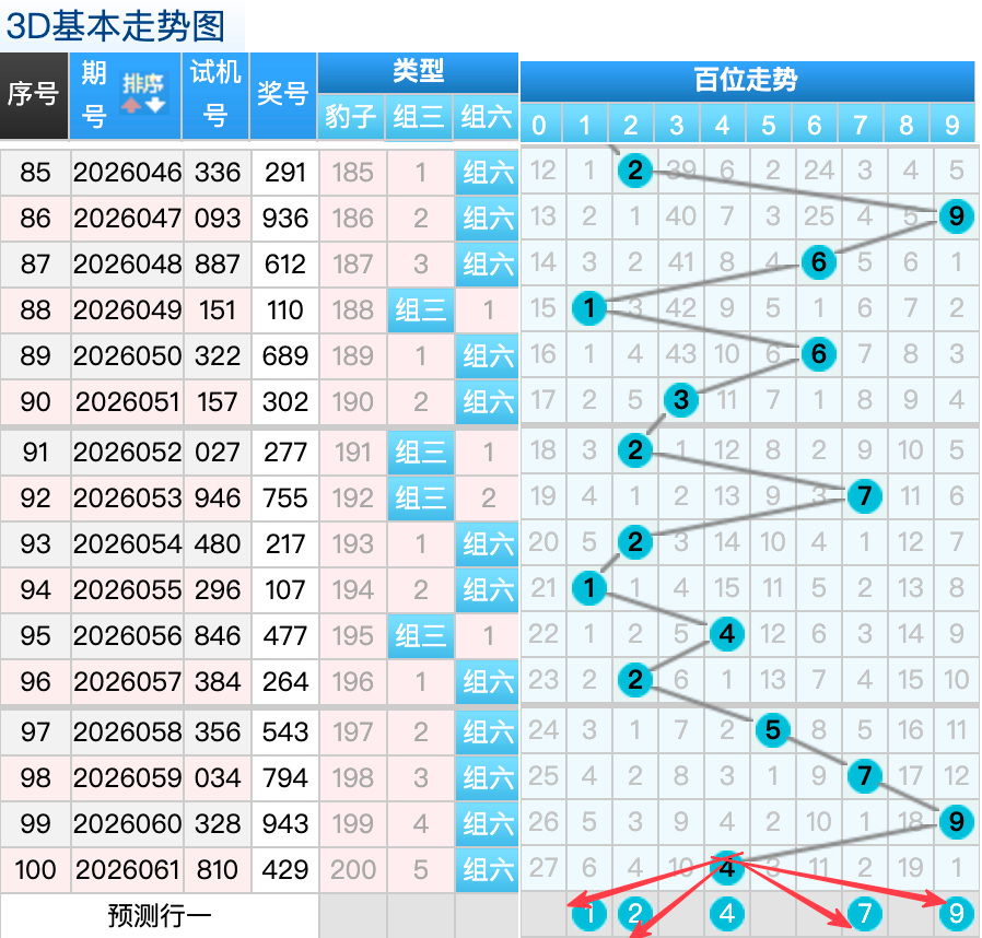 大乐透,期号杨哥预,重号杀号,bet365,bet365官方网站,bet365平台,bet365登录,bet365下载,bet365首页