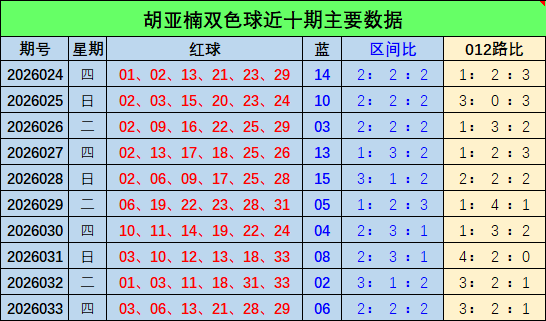 大乐透,期专家推荐,质合分析重,bet365,bet365官方网站,bet365平台,bet365登录,bet365下载,bet365首页