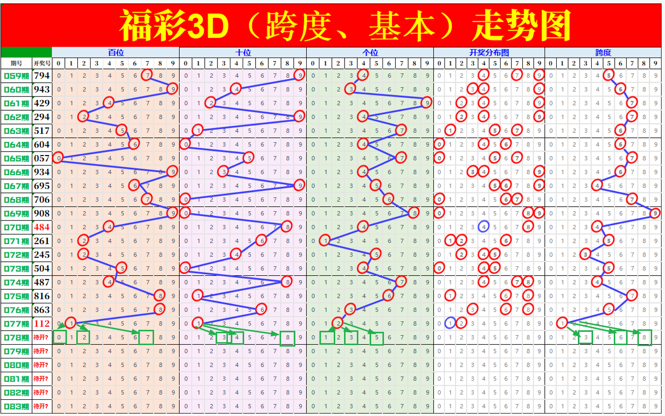 重庆彩神揭,期三彩复隔,中秘籍大公,bet365,bet365官方网站,bet365平台,bet365登录,bet365下载,bet365首页