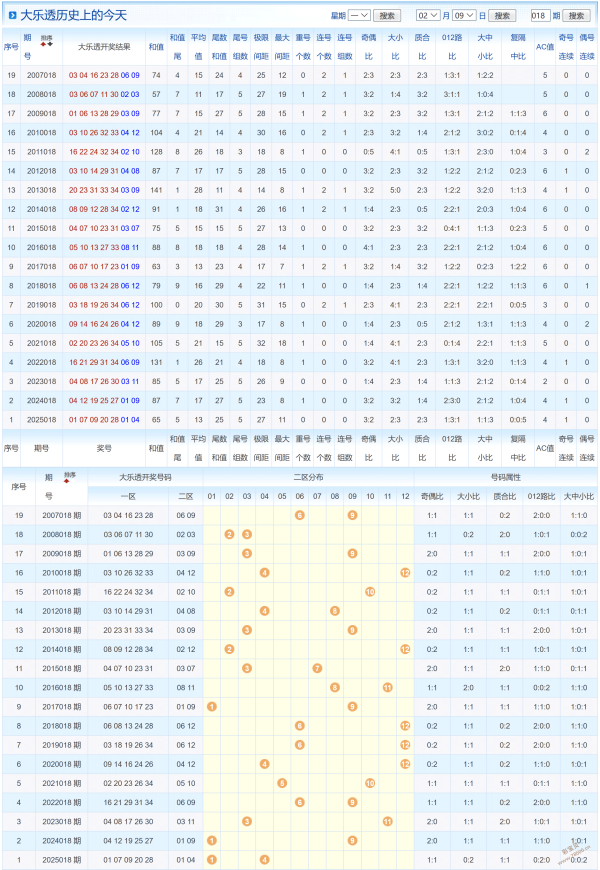 大乐透第,期专家推荐,金胆,bet365,bet365官方网站,bet365平台,bet365登录,bet365下载,bet365首页