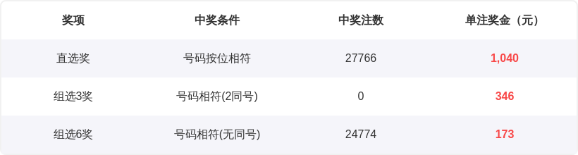 大乐透期号,专家三定推,荐回顾,bet365,bet365官方网站,bet365平台,bet365登录,bet365下载,bet365首页