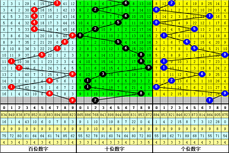 双色球,期专家彩八,姐预测,bet365,bet365官方网站,bet365平台,bet365登录,bet365下载,bet365首页