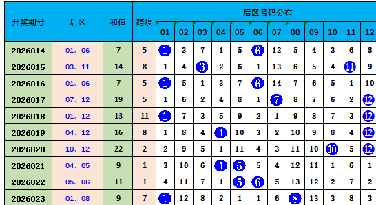大乐透,期专家质合,分析,bet365,bet365官方网站,bet365平台,bet365登录,bet365下载,bet365首页