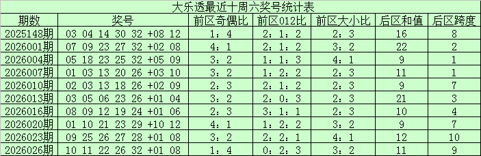 大乐透,期专家质合,分析,bet365,bet365官方网站,bet365平台,bet365登录,bet365下载,bet365首页
