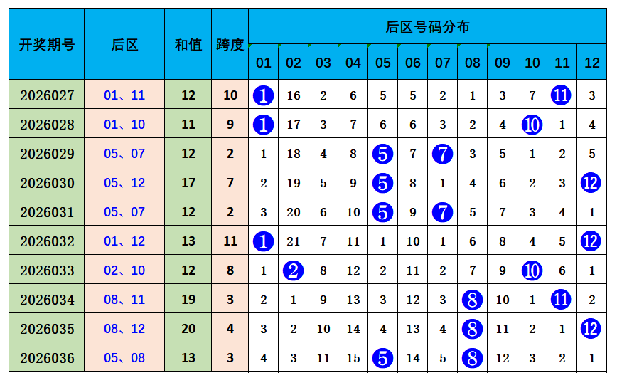 双色球第,期专家推荐,红球,bet365,bet365官方网站,bet365平台,bet365登录,bet365下载,bet365首页