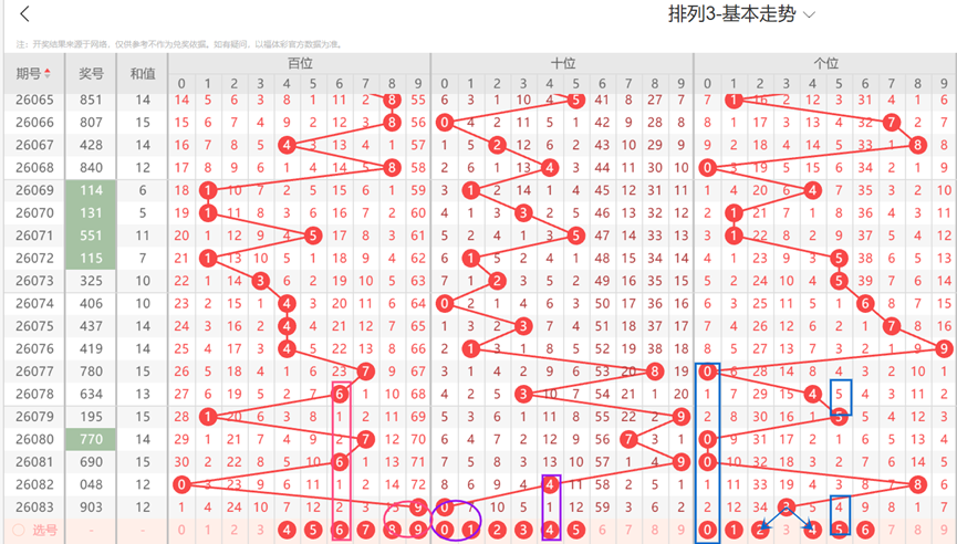 大乐透,期专家推荐,少投入高回,bet365,bet365官方网站,bet365平台,bet365登录,bet365下载,bet365首页