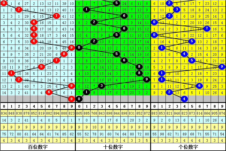 排列五第,期玄易彩推,荐及杀码分,bet365,bet365官方网站,bet365平台,bet365登录,bet365下载,bet365首页