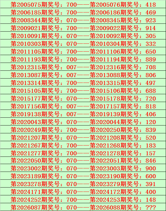 七乐彩,期号码走势,及专家推荐,bet365,bet365官方网站,bet365平台,bet365登录,bet365下载,bet365首页