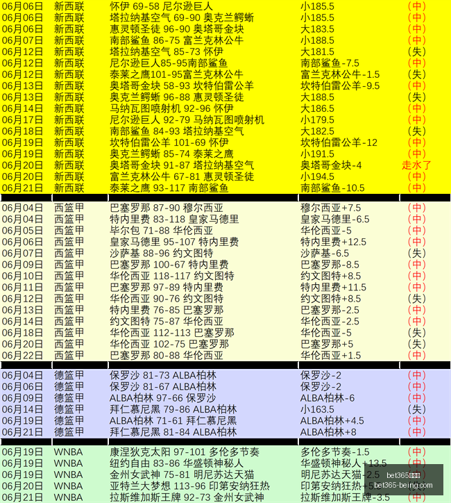 世界杯前瞻,奥地利备战,紧急,bet365,bet365官方网站,bet365平台,bet365登录,bet365下载,bet365首页