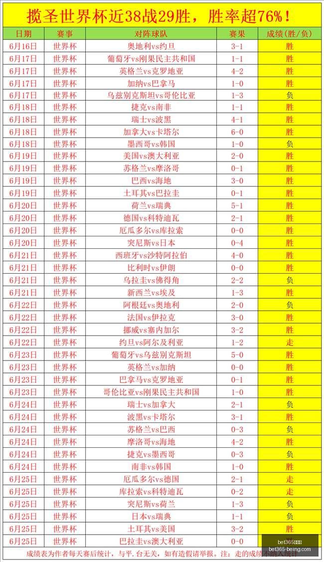 世界杯焦点,巴拿马对决,英格兰,bet365,bet365官方网站,bet365平台,bet365登录,bet365下载,bet365首页