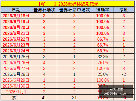 提升效率必,专注力训练,质量追求终,bet365,bet365官方网站,bet365平台,bet365登录,bet365下载,bet365首页
