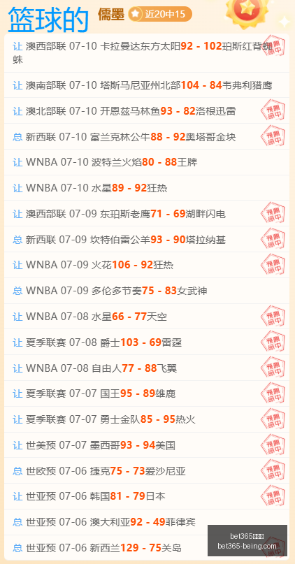 五战凯旋昨,日小挫,今日强势回,bet365,bet365官方网站,bet365平台,bet365登录,bet365下载,bet365首页