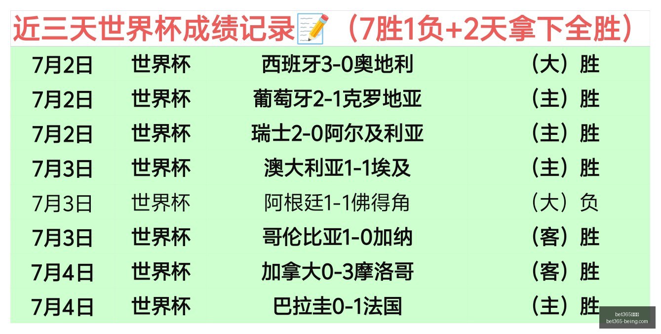 五连霸挑战,普拉腾斯无,中卫阵容,bet365,bet365官方网站,bet365平台,bet365登录,bet365下载,bet365首页