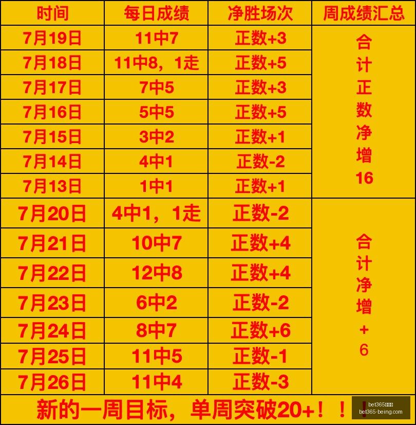 达拉斯飞翼,与康涅狄克,太阳对决,bet365,bet365官方网站,bet365平台,bet365登录,bet365下载,bet365首页