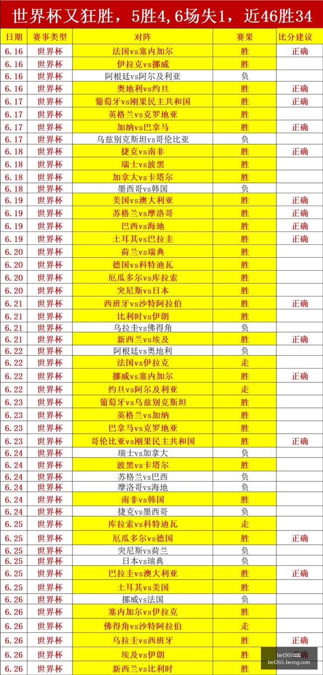 女篮首发球,员状态堪忧,连续失误引,bet365,bet365官方网站,bet365平台,bet365登录,bet365下载,bet365首页