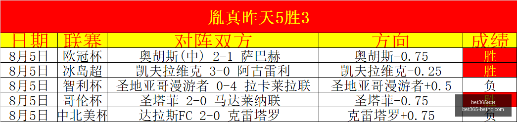 足球攻略周,荷甲赛事前,精英对决埃,bet365,bet365官方网站,bet365平台,bet365登录,bet365下载,bet365首页