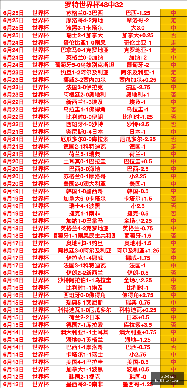 足球攻略周,荷甲赛事前,精英对决埃,bet365,bet365官方网站,bet365平台,bet365登录,bet365下载,bet365首页