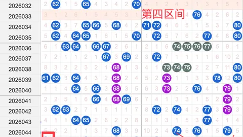 双色球第2026021期专家精选号码推荐分析