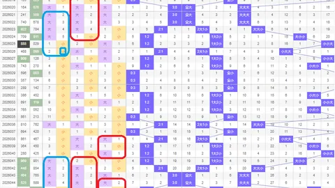 福彩3D26046期独胆推荐，专家质合分析前区十码