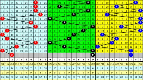 【独家揭秘】2026年042期福彩3D必中绝杀号揭晓！0号强势回归，专家精准预测，不容错过！