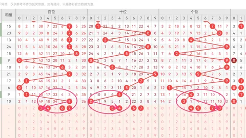 福彩3D第050期专家质合分析推荐号码：148257169