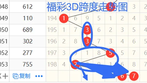 大乐透第023期专家推荐：区间比221、311质合分析