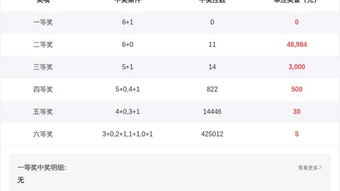 天机老人大乐透3051期专家精准推荐组选号，大奖将至