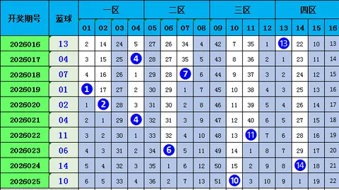 26060期大乐透专家质合分析推荐前区十码