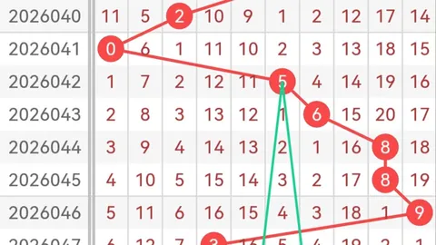 江红雨双色球分析：上期蓝球命中，前期方案揽奖323万，本期大