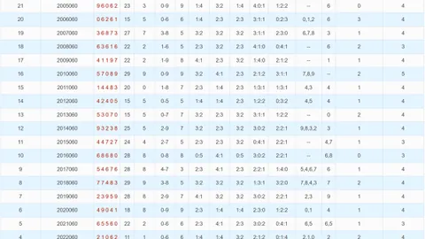 排列三2026063期老杨推荐：首末热码中位冷码